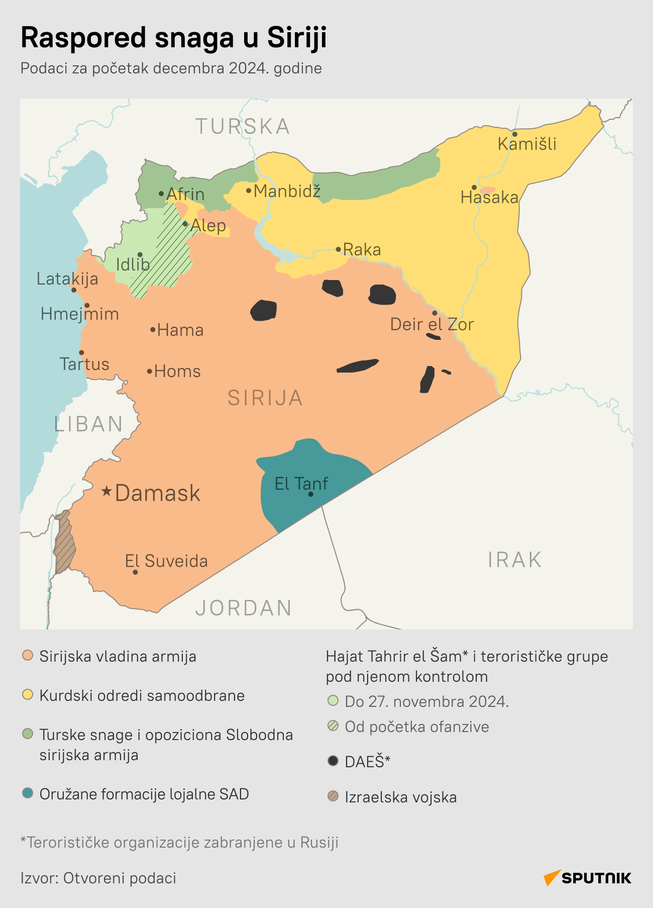Raspored snaga u Siriji LATINICA desk - Sputnik Srbija