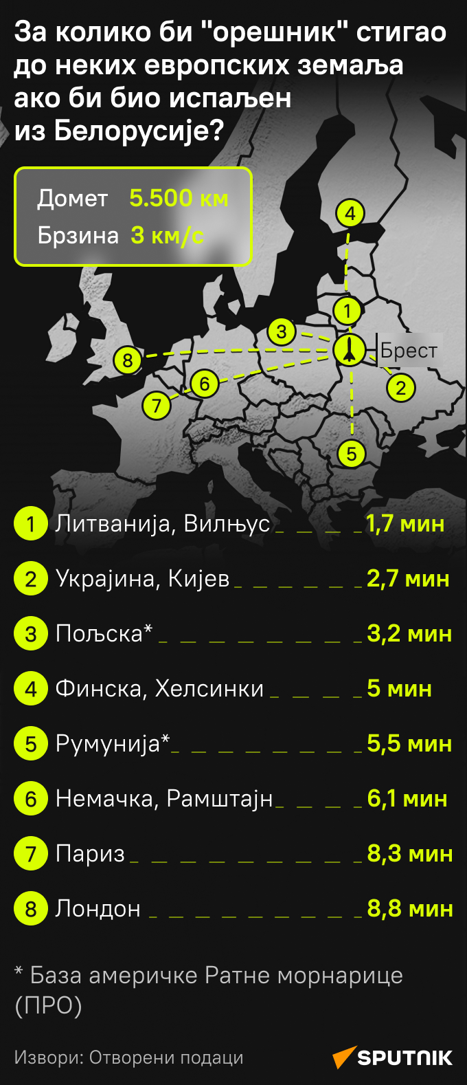 Потенцијалне мете Орешника - Sputnik Србија