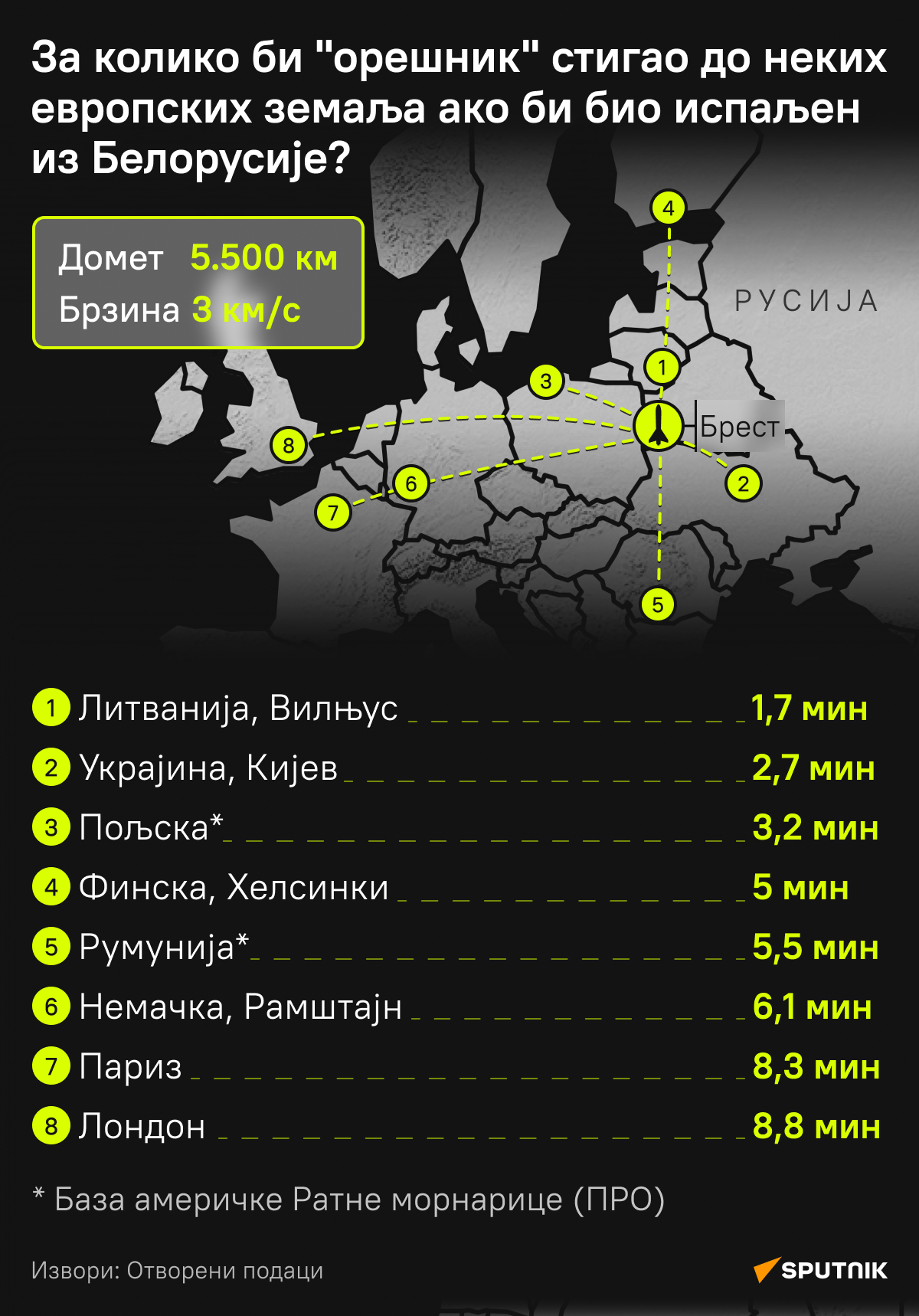 Потенцијалне мете Орешника - Sputnik Србија