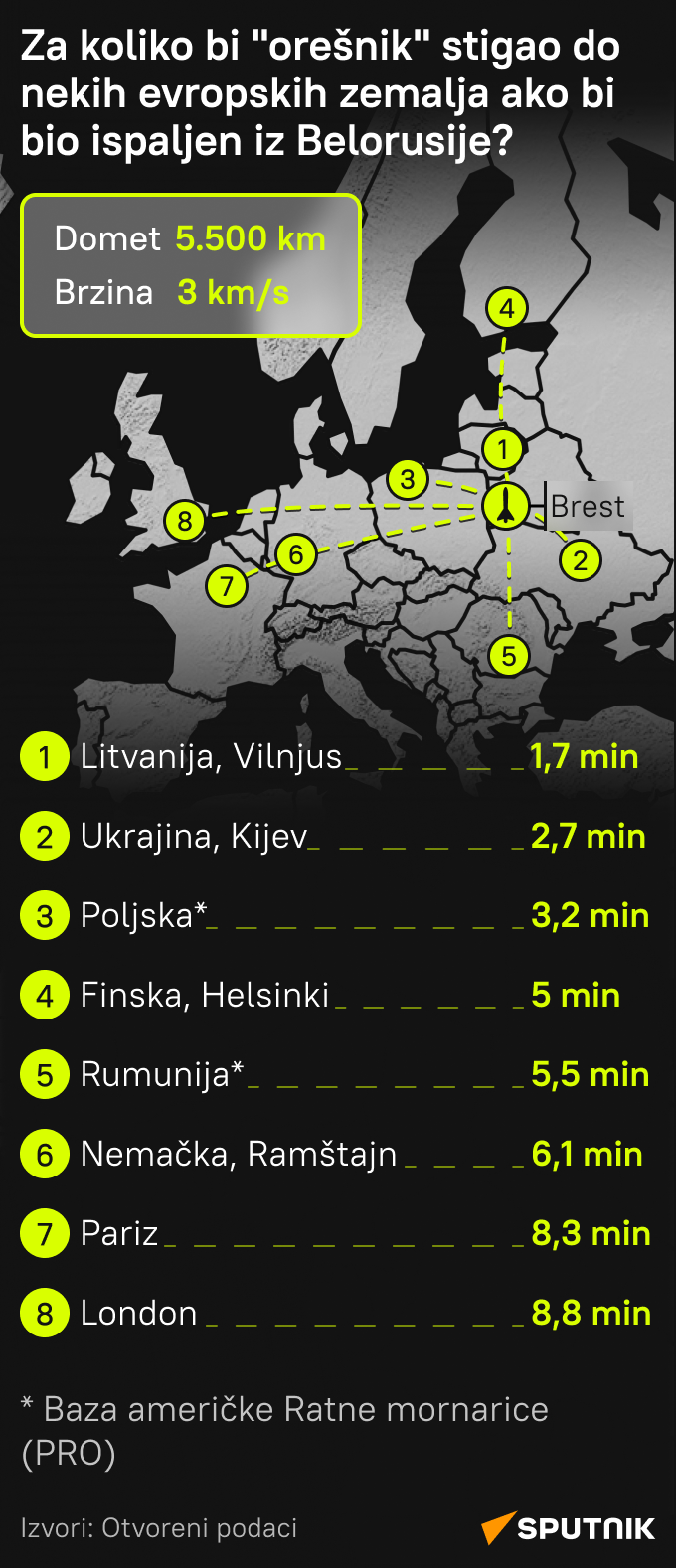 Potencijalne mete Orešnika - Sputnik Srbija