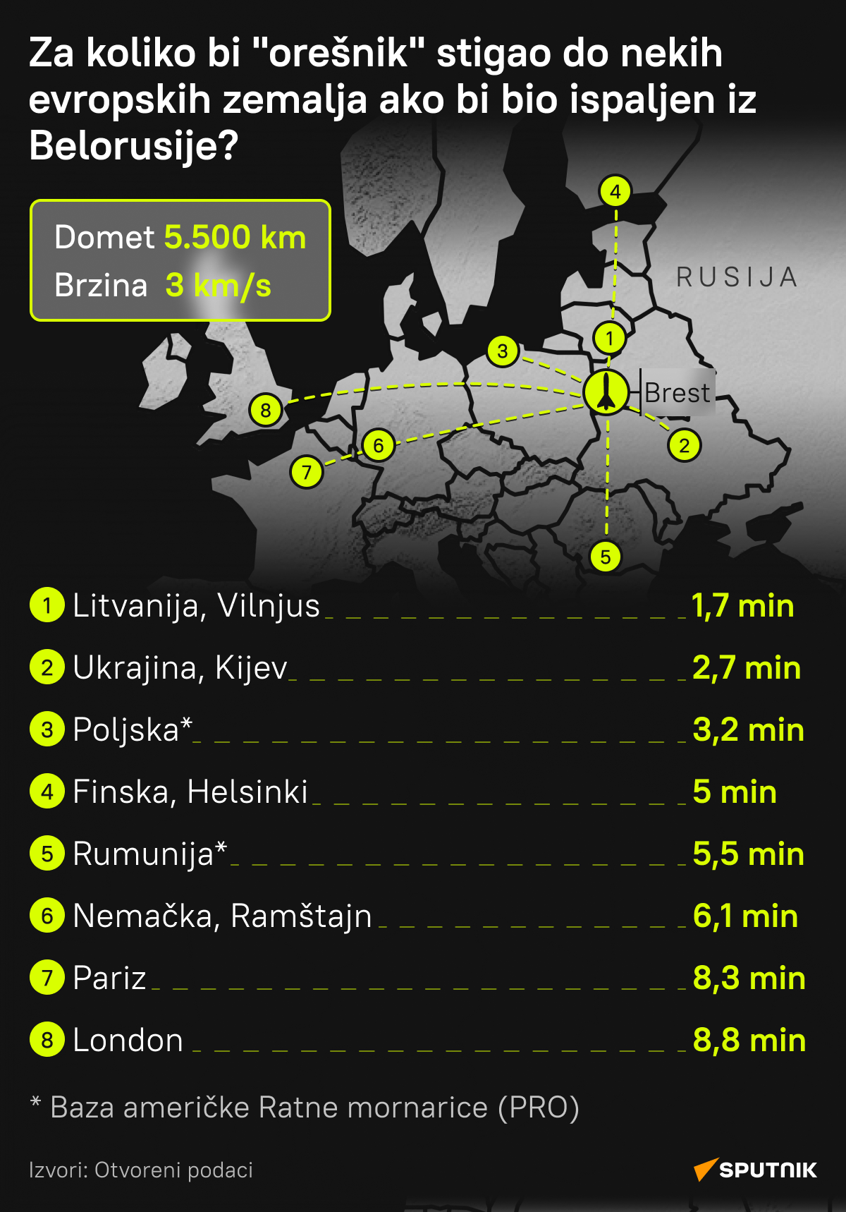 Potencijalne mete Orešnika - Sputnik Srbija