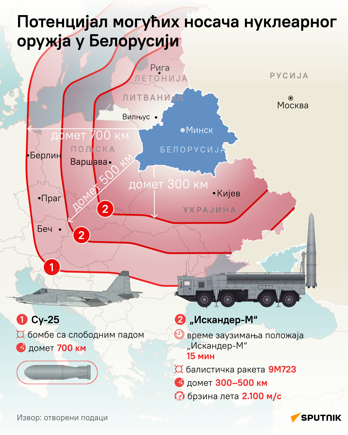 Искандер М - Sputnik Србија