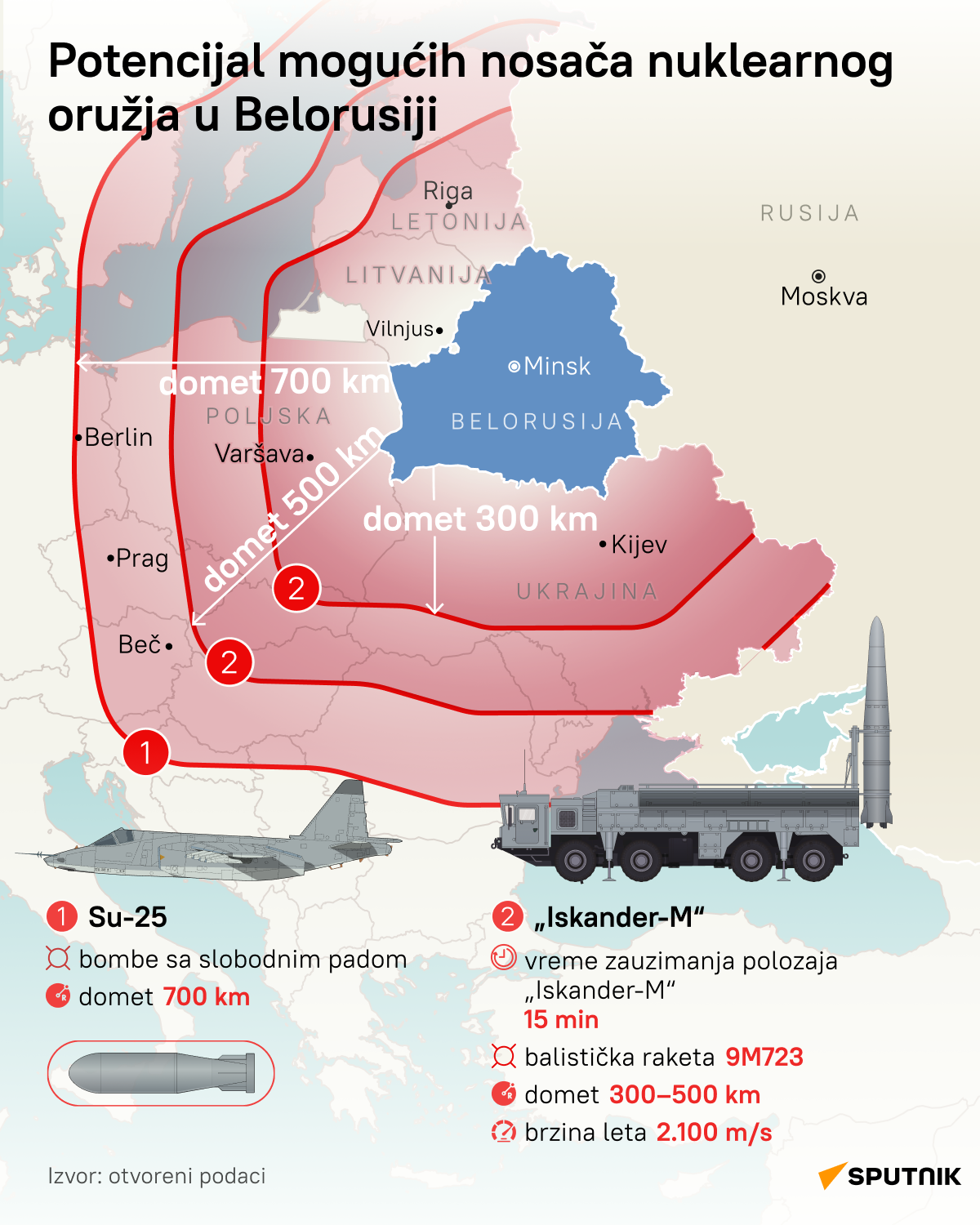 Iskander M - Sputnik Srbija