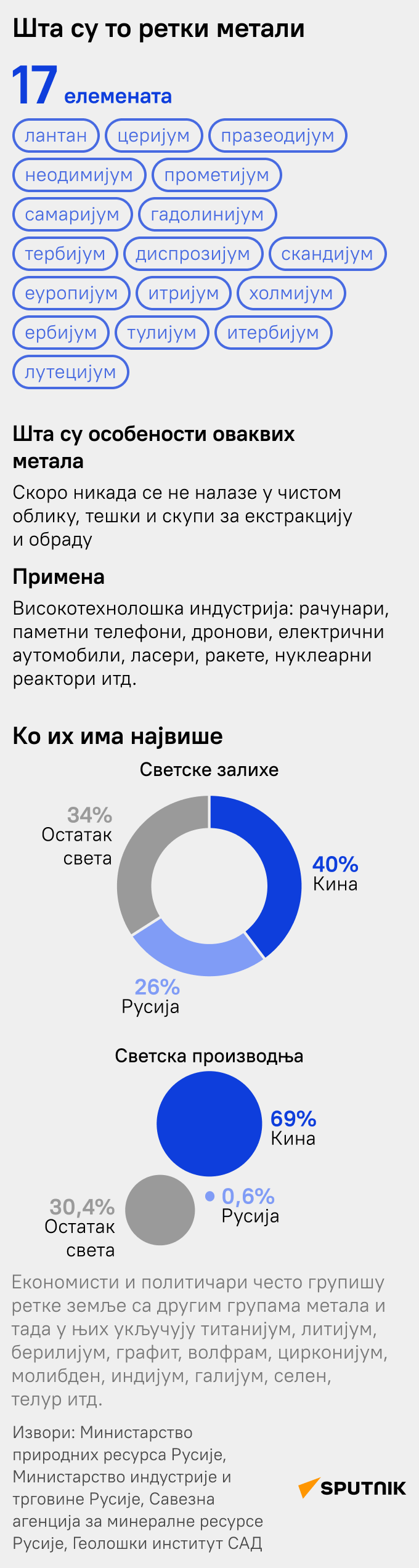 Ретки метали - Sputnik Србија
