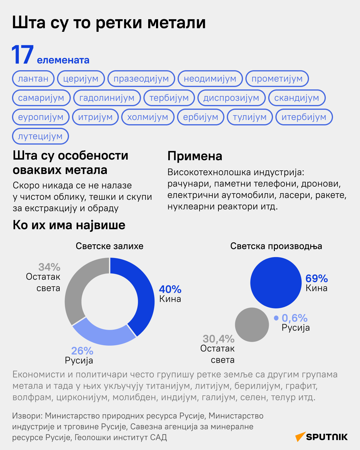 Ретки метали - Sputnik Србија