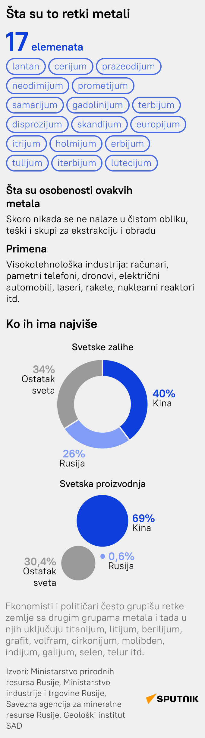 Retki metali - Sputnik Srbija