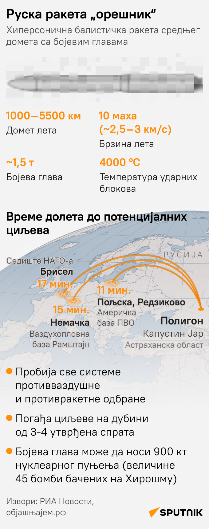 Ракета Орешник - Sputnik Србија