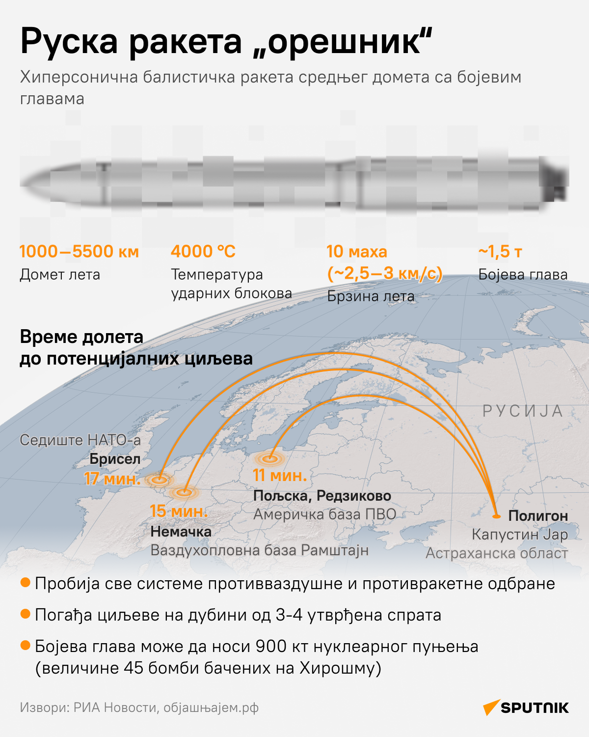 Ракета Орешник - Sputnik Србија