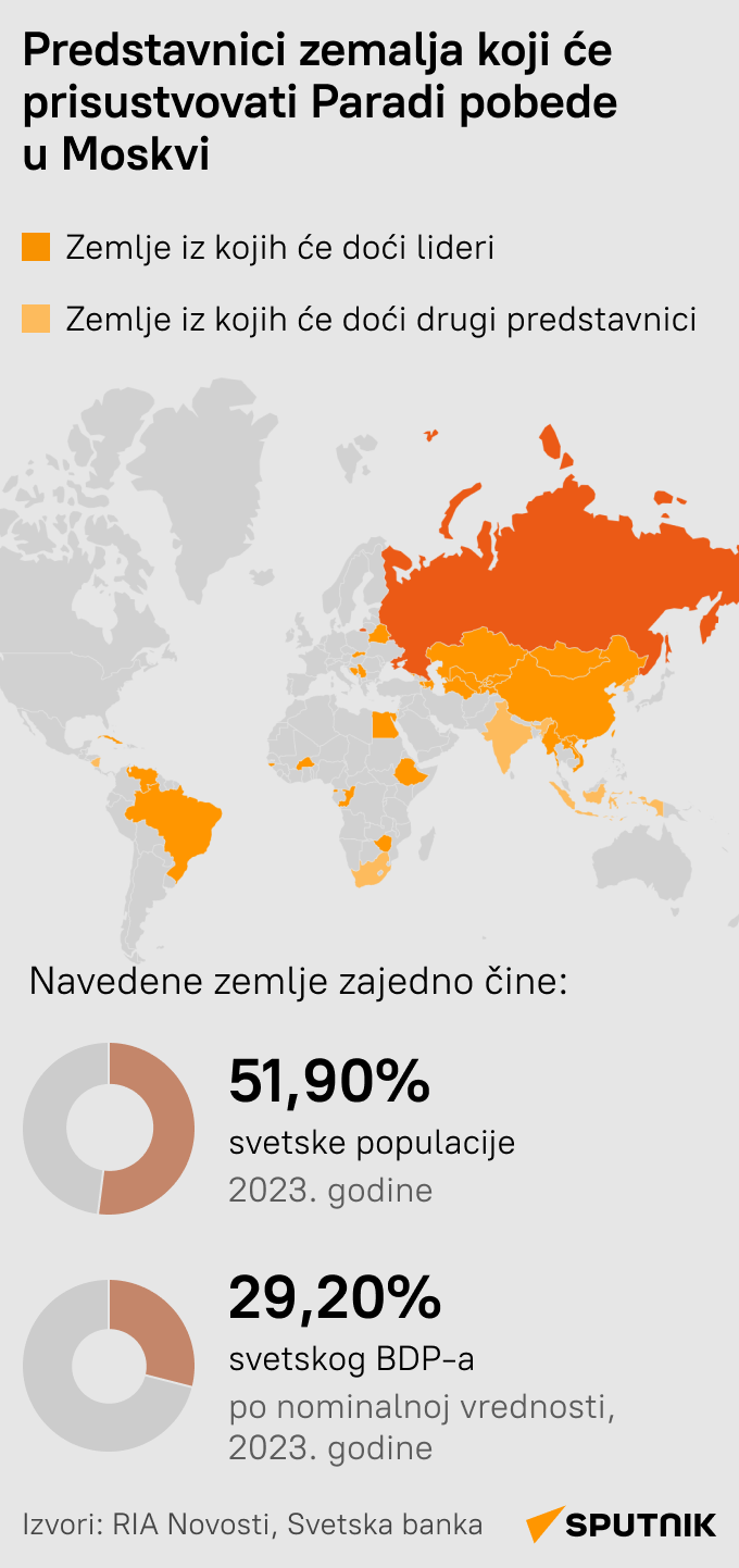Ko dolazi na Paradu pobede - Sputnik Srbija