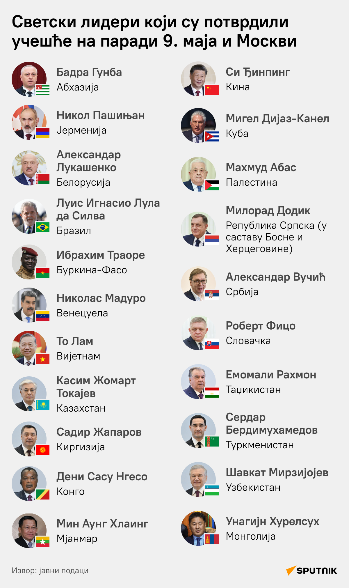 Светски лидери у Москви - Sputnik Србија