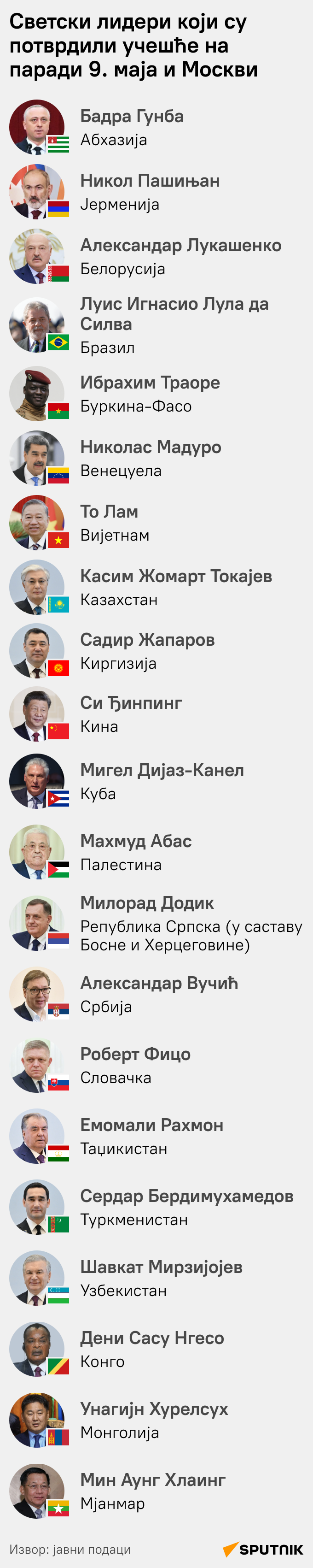 Светски лидери у Москви - Sputnik Србија