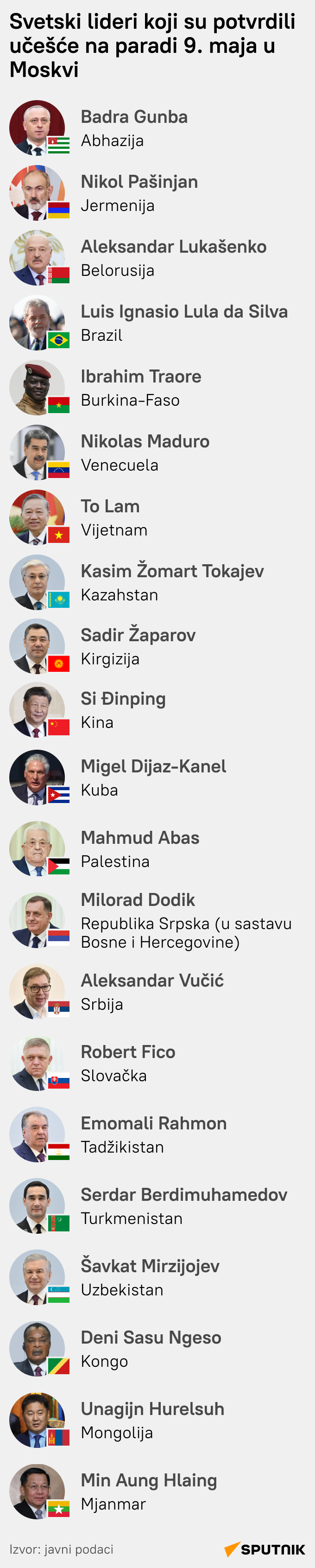 Svetski lideri u Moskvi - Sputnik Srbija