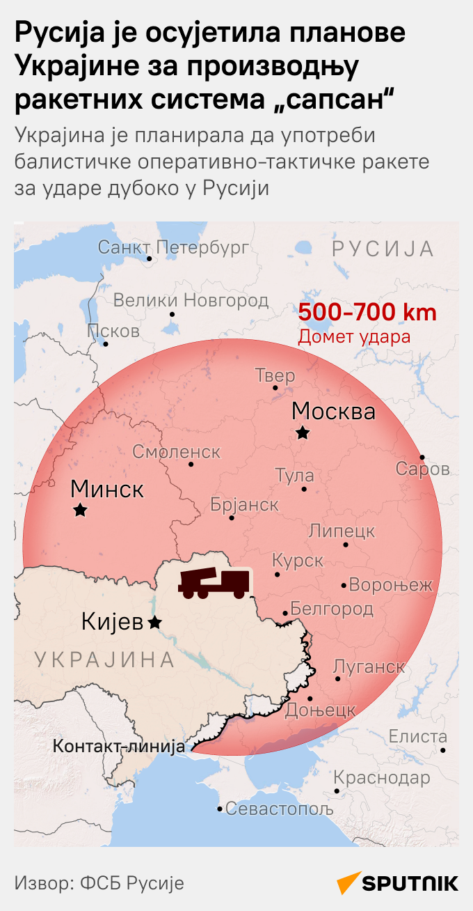 Русија уништила ракетни систем Украјине ЋИРИЛИЦА моб - Sputnik Србија