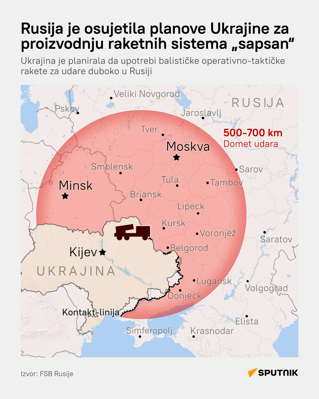 Rusija uništila raketni sistem Ukrajine LATINICA desk - Sputnik Srbija