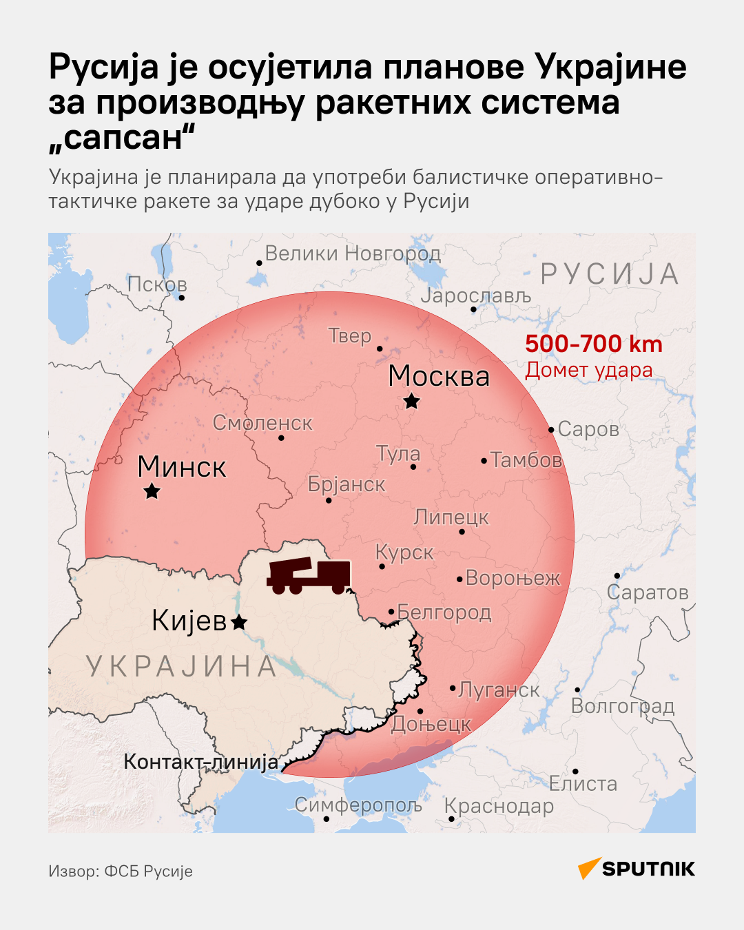 Русија уништила ракетни систем Украјине ЋИРИЛИЦА деск - Sputnik Србија