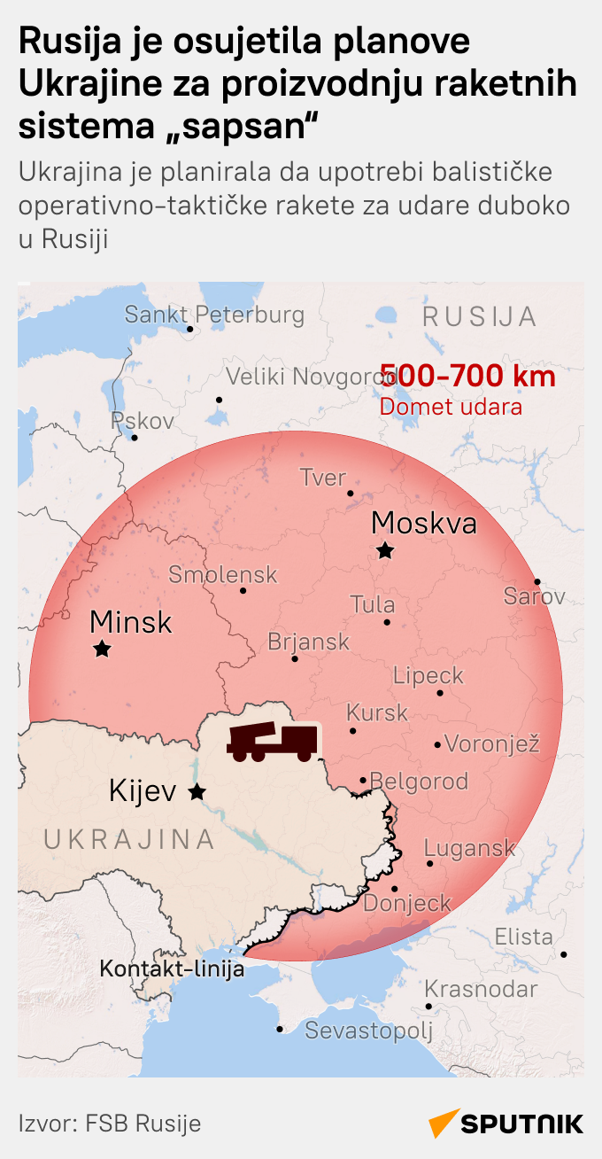 Rusija uništila raketni sistem Ukrajine LATINICA mob - Sputnik Srbija