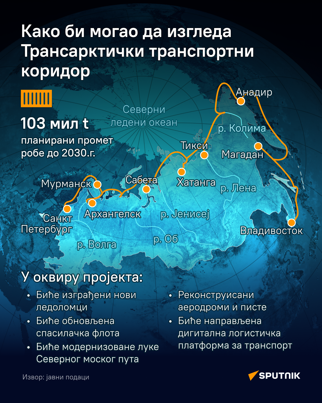 Трансарктички транспортни коридор ћир, деск - Sputnik Србија