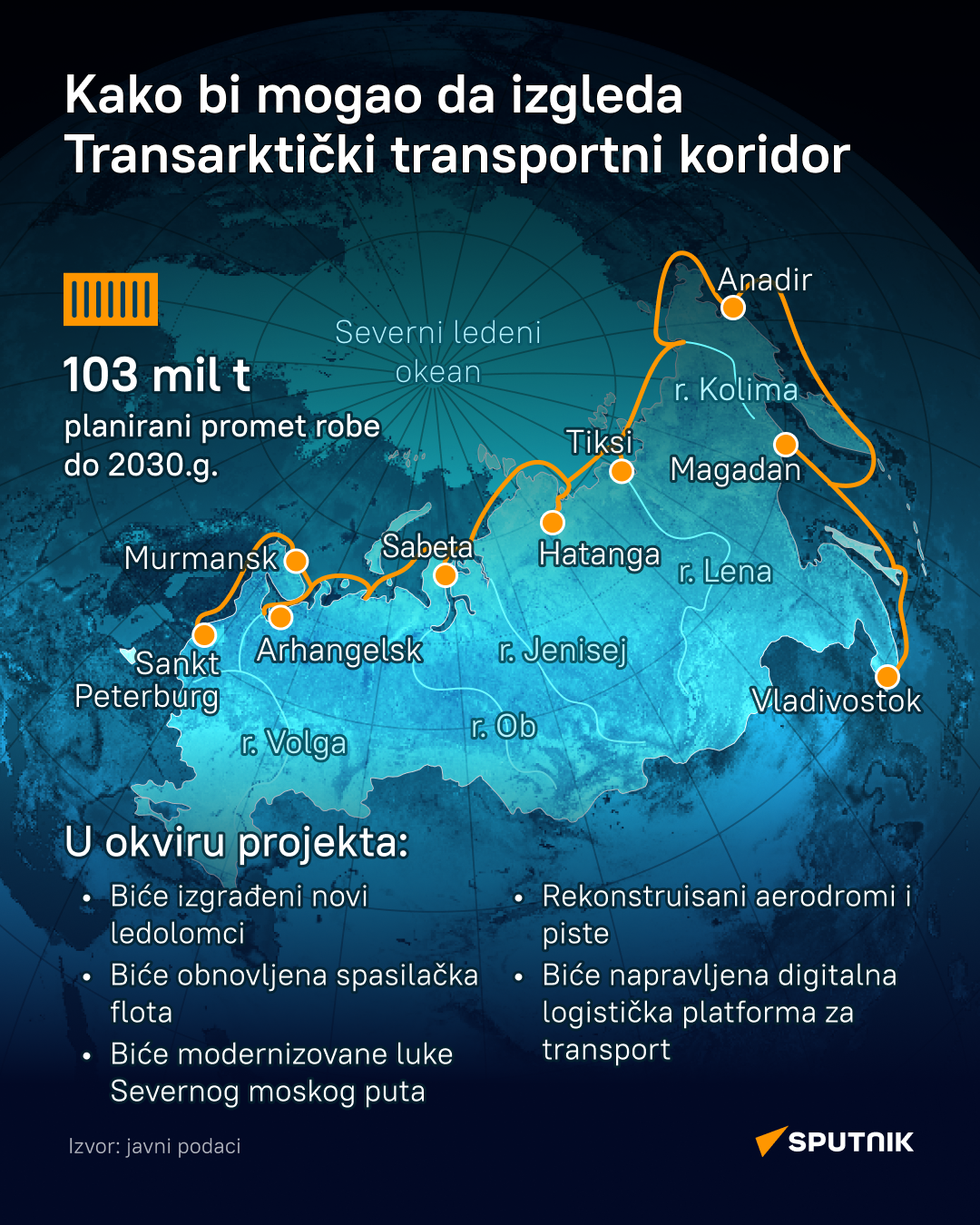 Transarktički transportni koridor lat - Sputnik Srbija