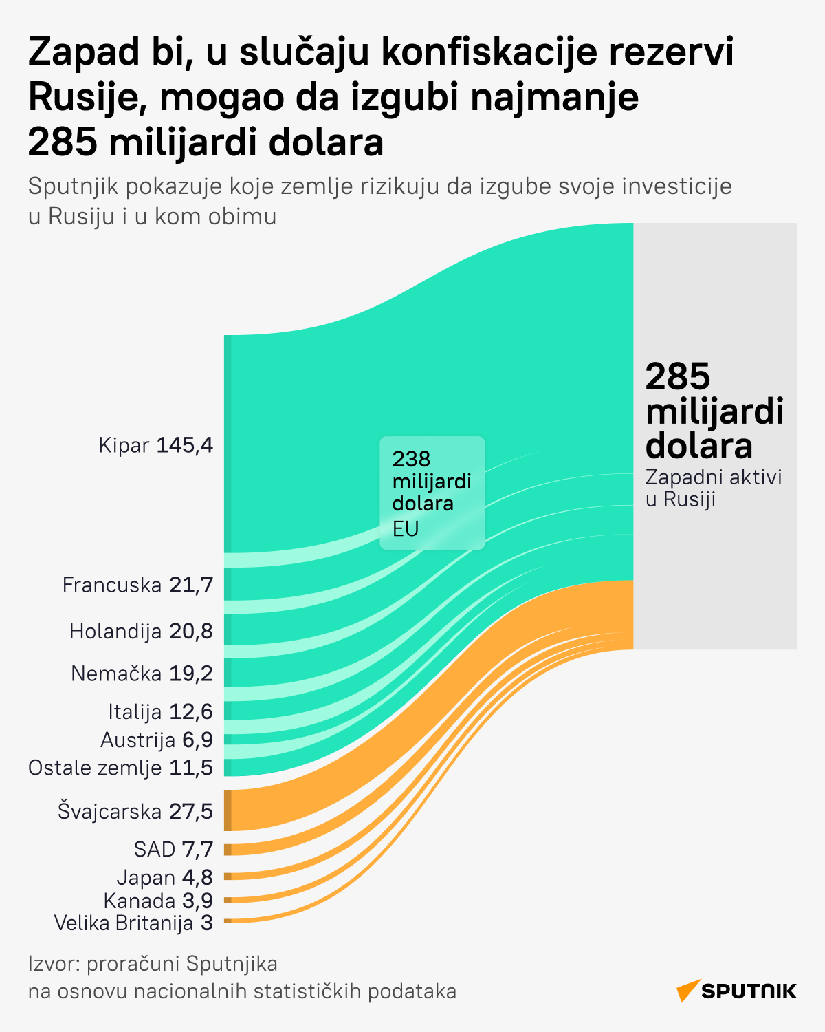 Posledice konfiskovanja zamrznute ruske imovine LATINICA desk - Sputnik Srbija