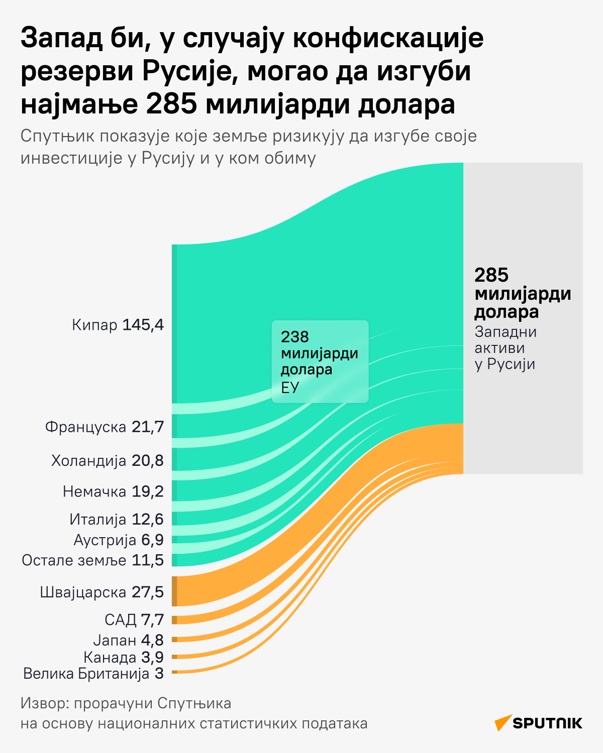 Последице конфисковања замрзнуте руске имовине ЋИРИЛИЦА деск - Sputnik Србија