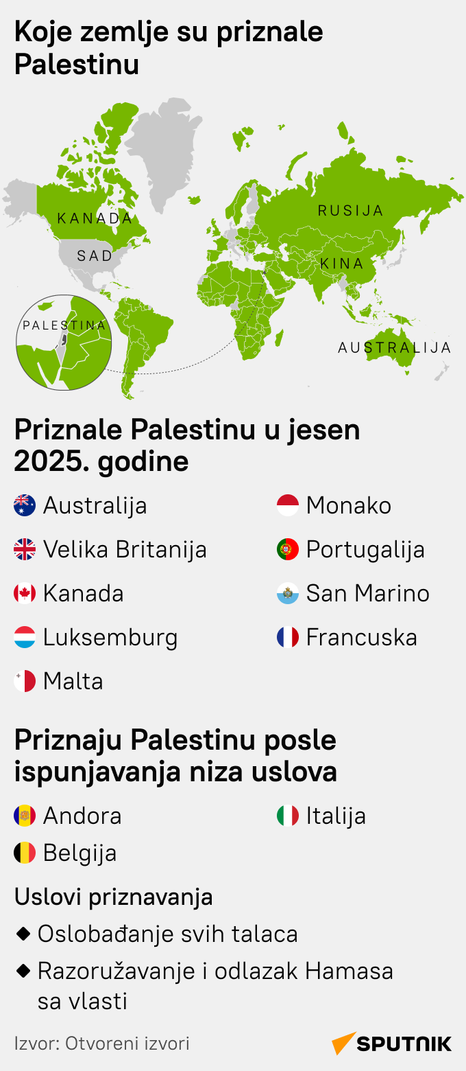 Koje zemlje su priznale Palestinu LATINICA mob - Sputnik Srbija