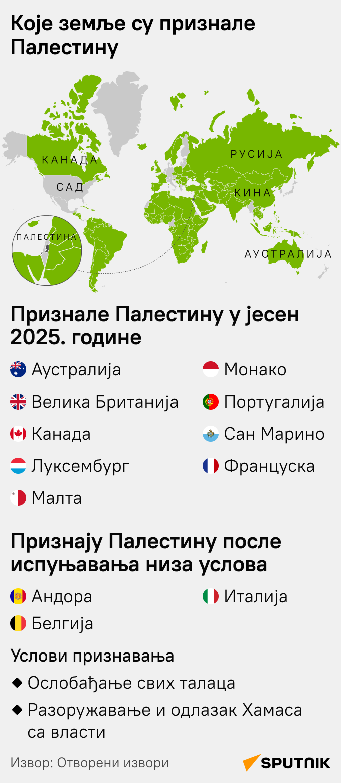 Које земље су признале Палестину ЋИРИЛИЦА моб - Sputnik Србија