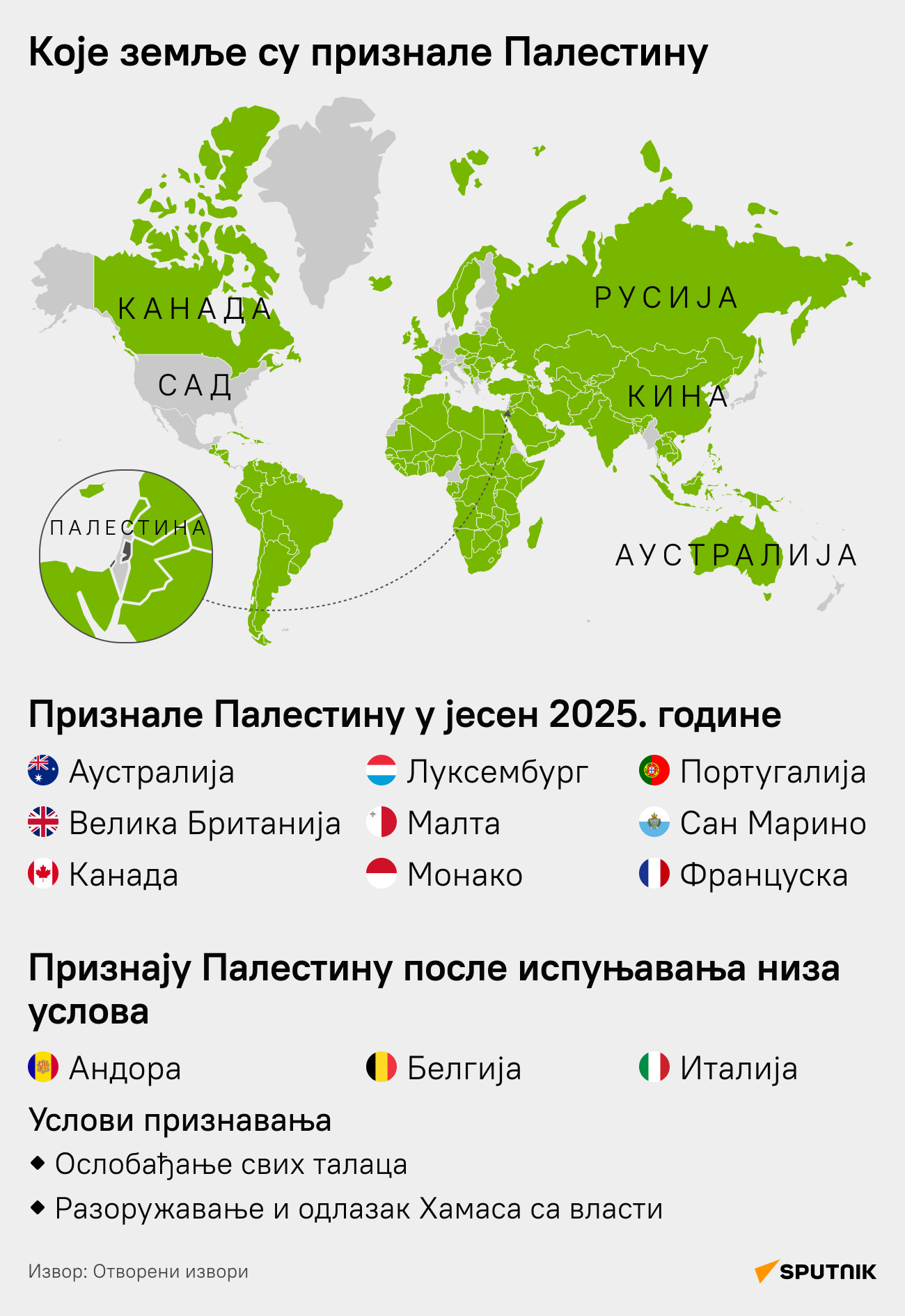 Које земље су признале Палестину ЋИРИЛИЦА деск - Sputnik Србија