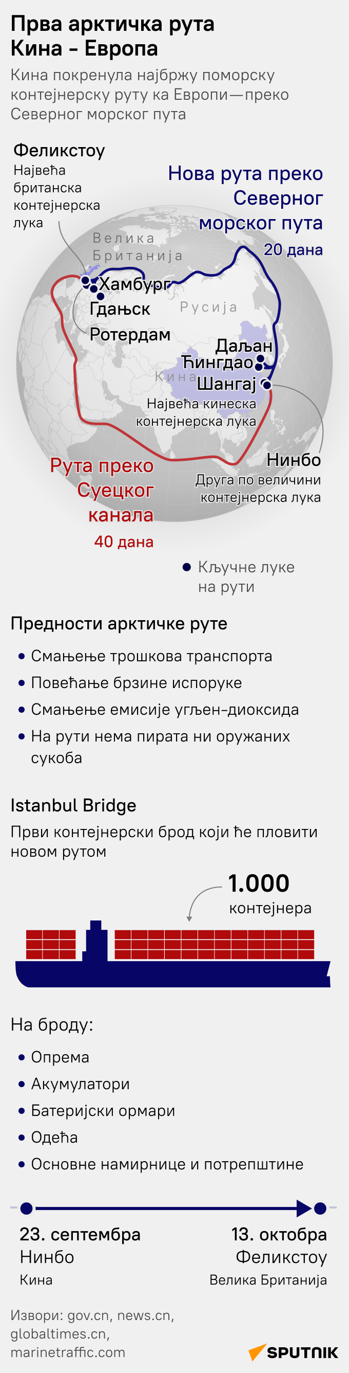 Северни морски пут - Sputnik Србија