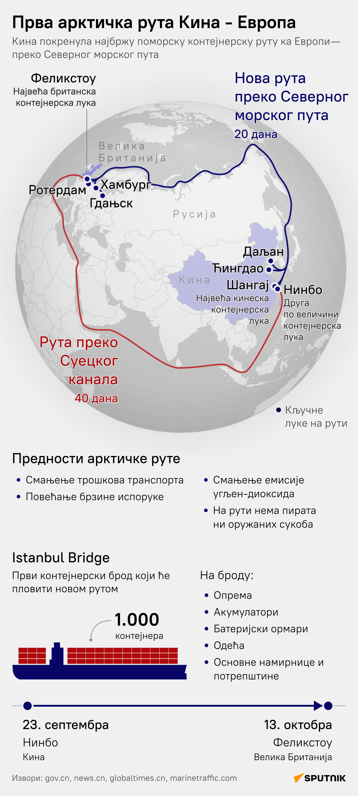 Северни морски пут - Sputnik Србија