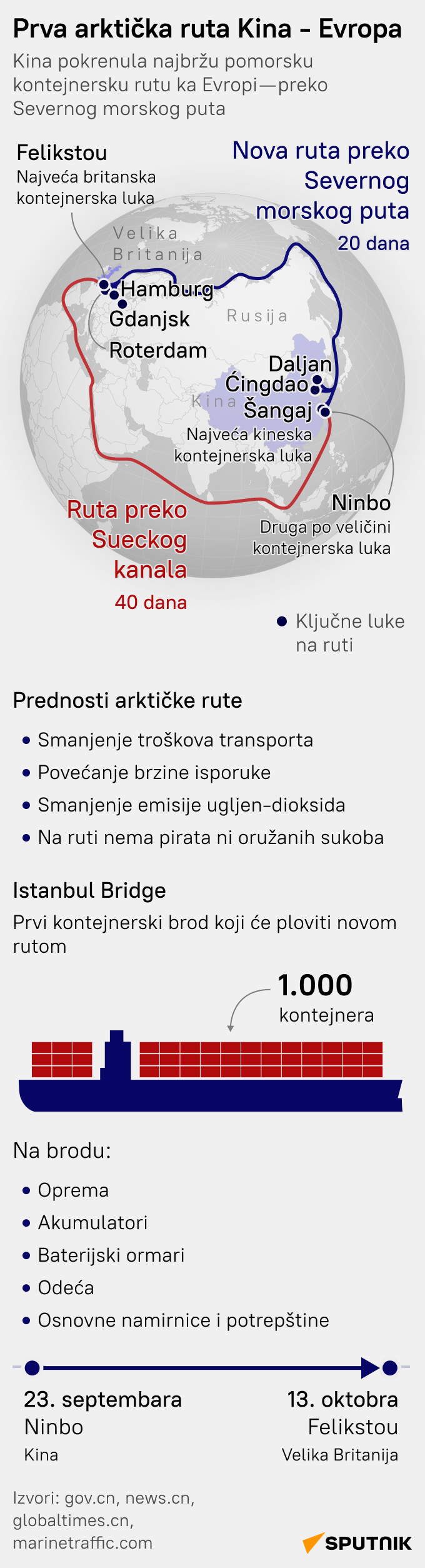 Severni morski put - Sputnik Srbija