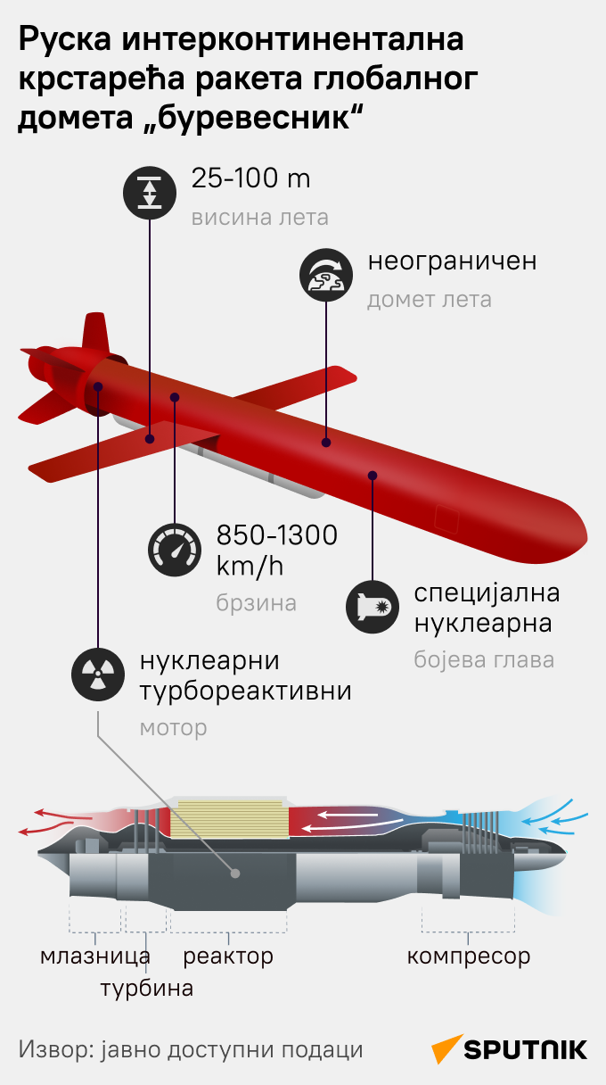 Буревесник - Sputnik Србија