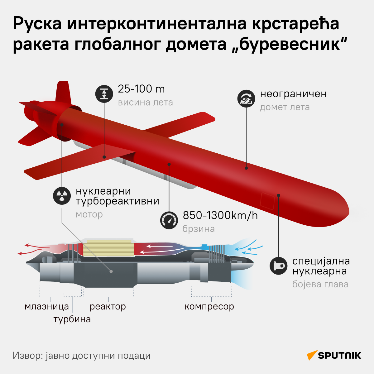 Буревесник - Sputnik Србија