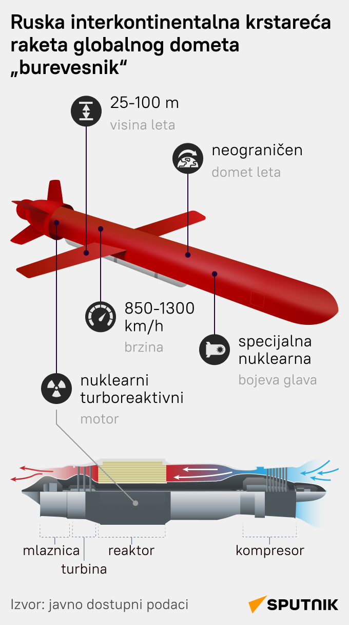 Burevesnik - Sputnik Srbija