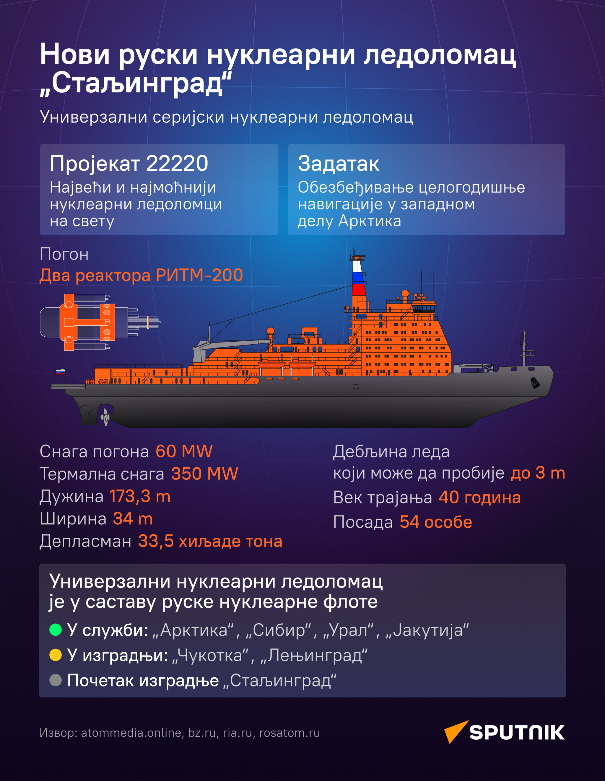 Ледоломац Стаљинград - Sputnik Србија