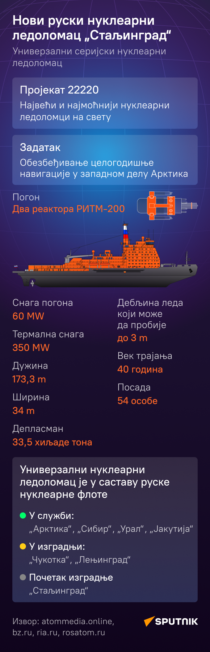 Ледоломац Стаљинград - Sputnik Србија