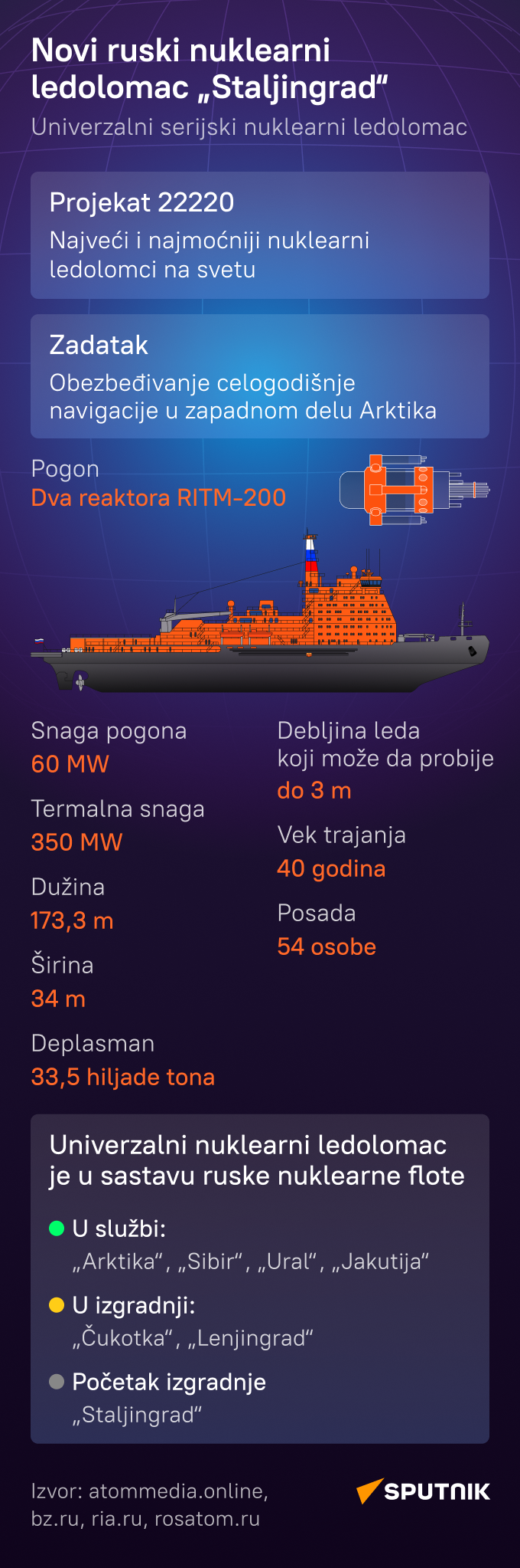 Ledolomac Staljingrad - Sputnik Srbija
