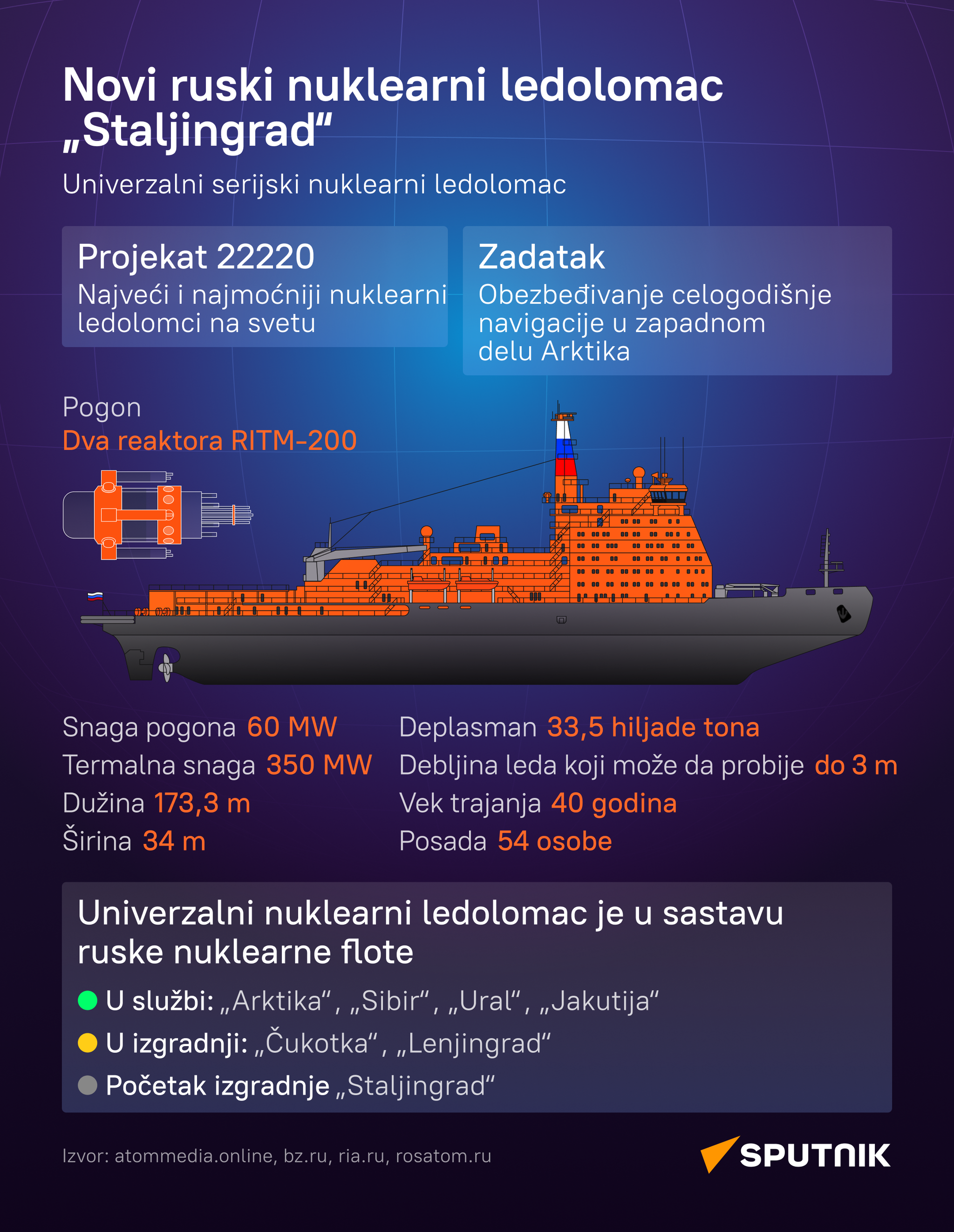 Ledolomac Staljingrad - Sputnik Srbija