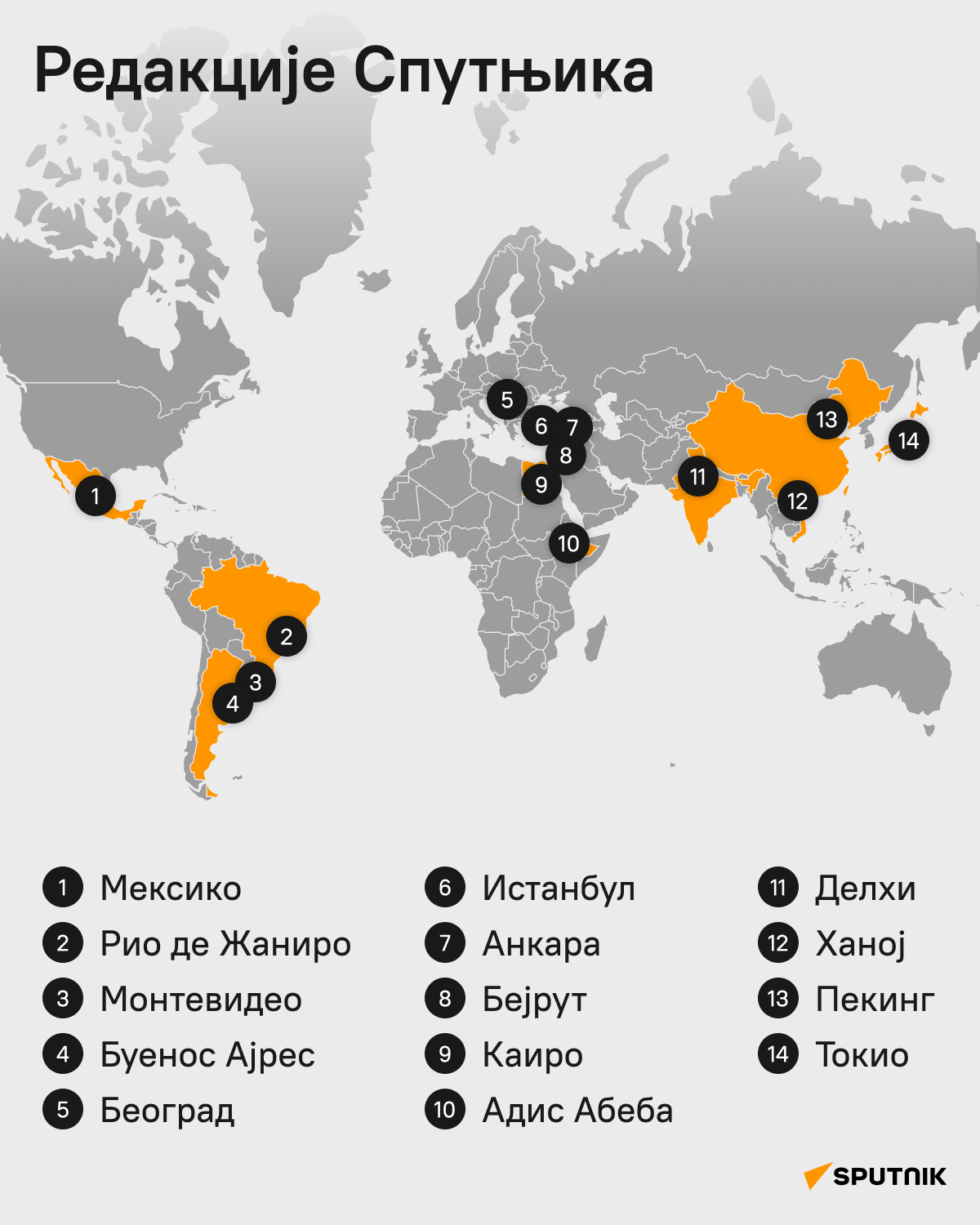 Редакције Спутњика - Sputnik Србија