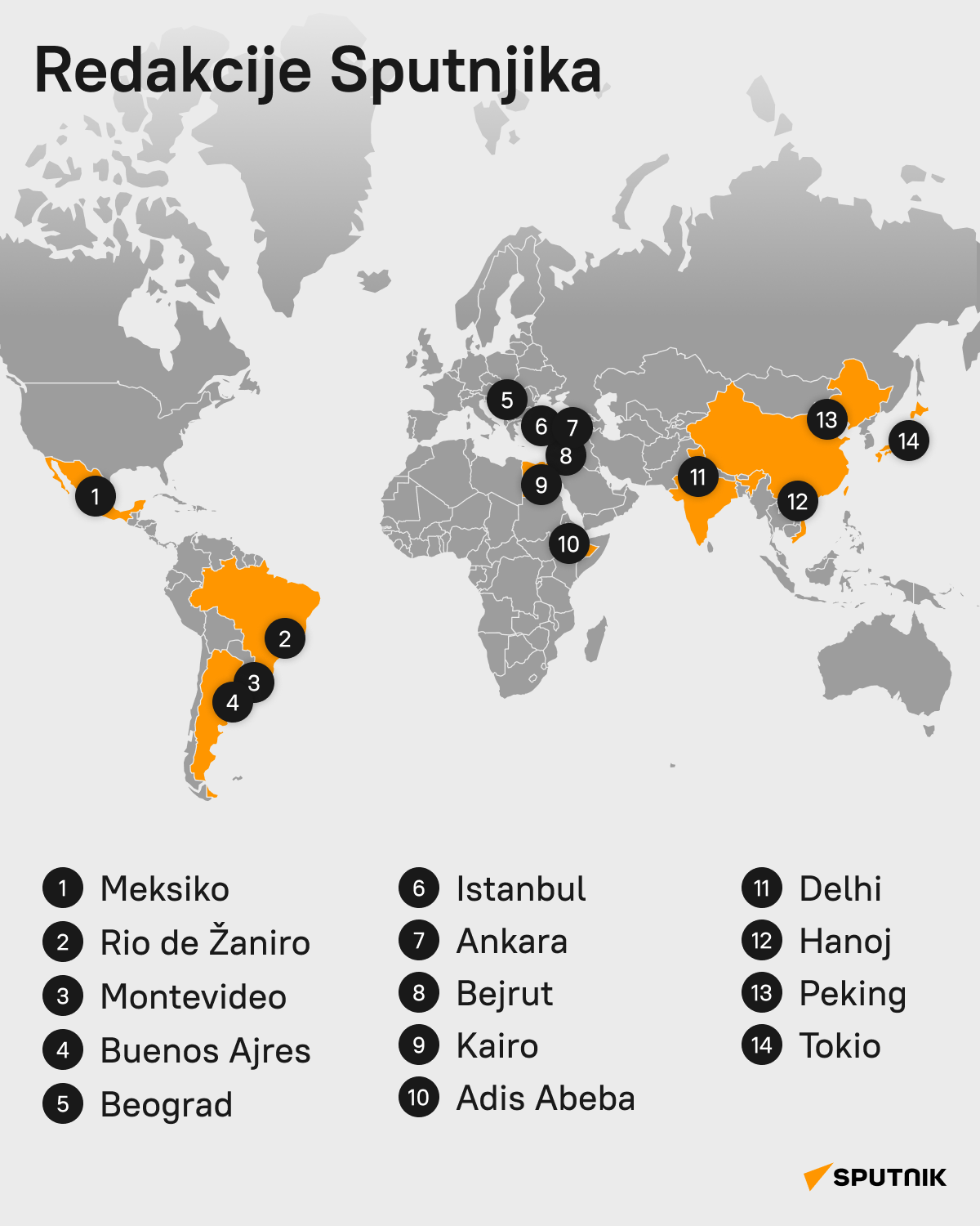 Redakcije Sputnjika - Sputnik Srbija