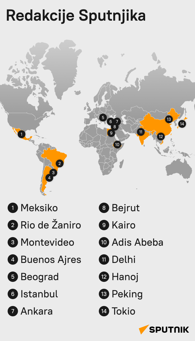 Redakcije Sputnjika - Sputnik Srbija