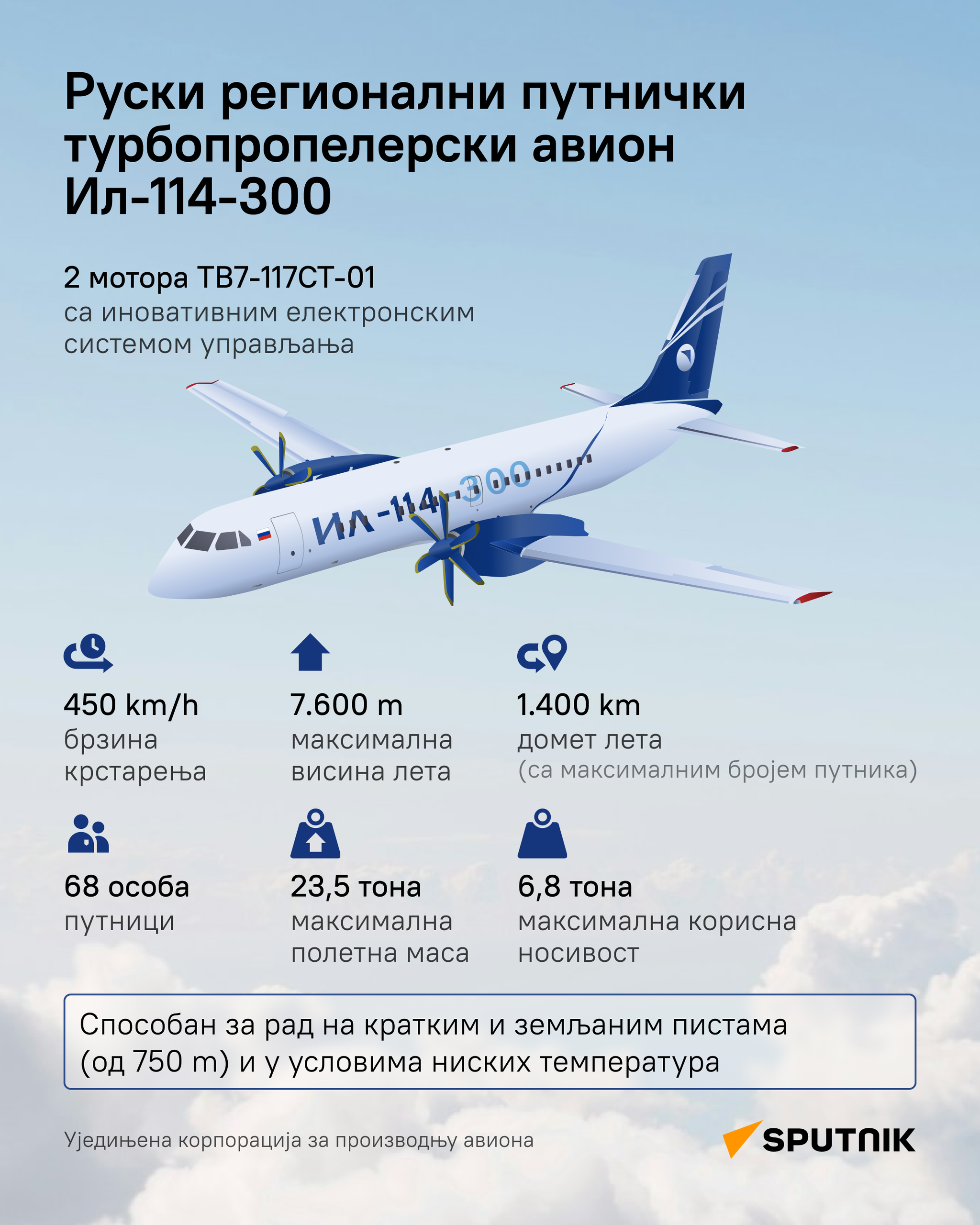 Авион Ил-300 - Sputnik Србија