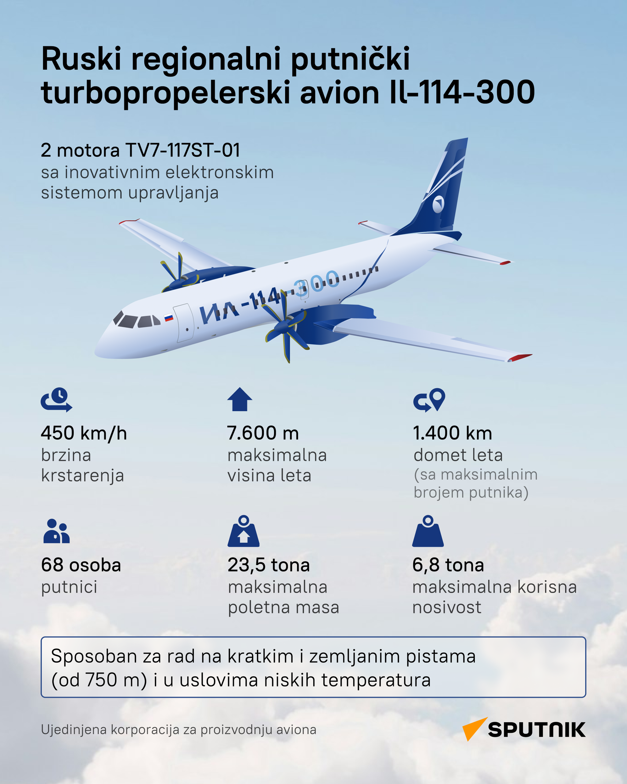 Avion Il-300 - Sputnik Srbija