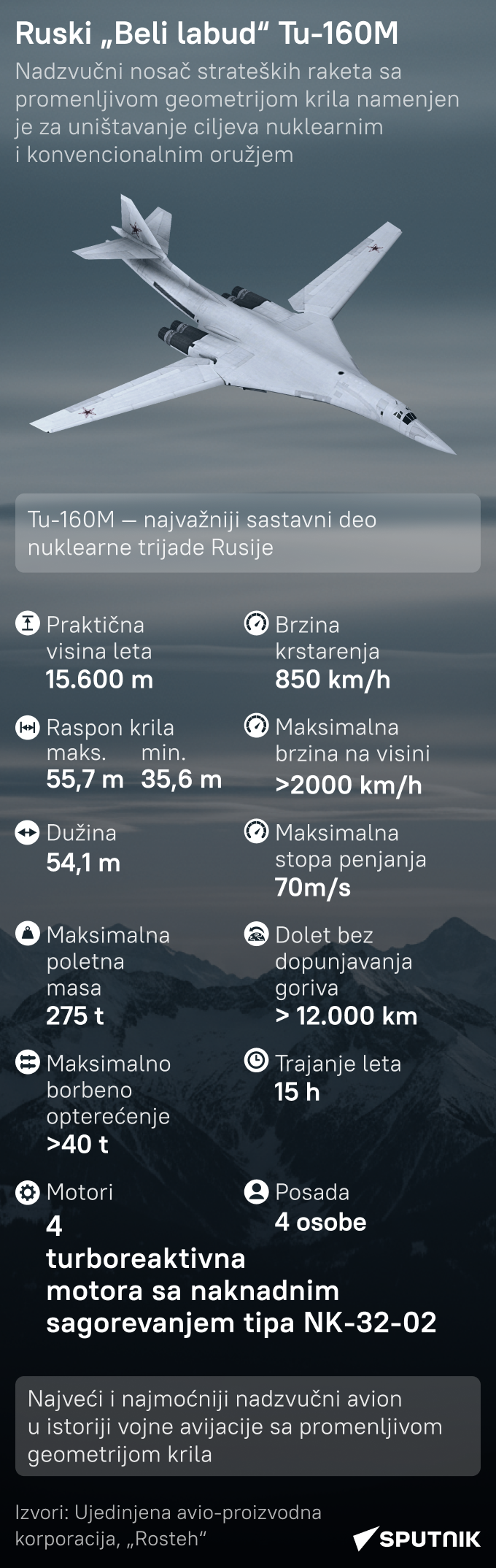 TU-160M - Sputnik Srbija