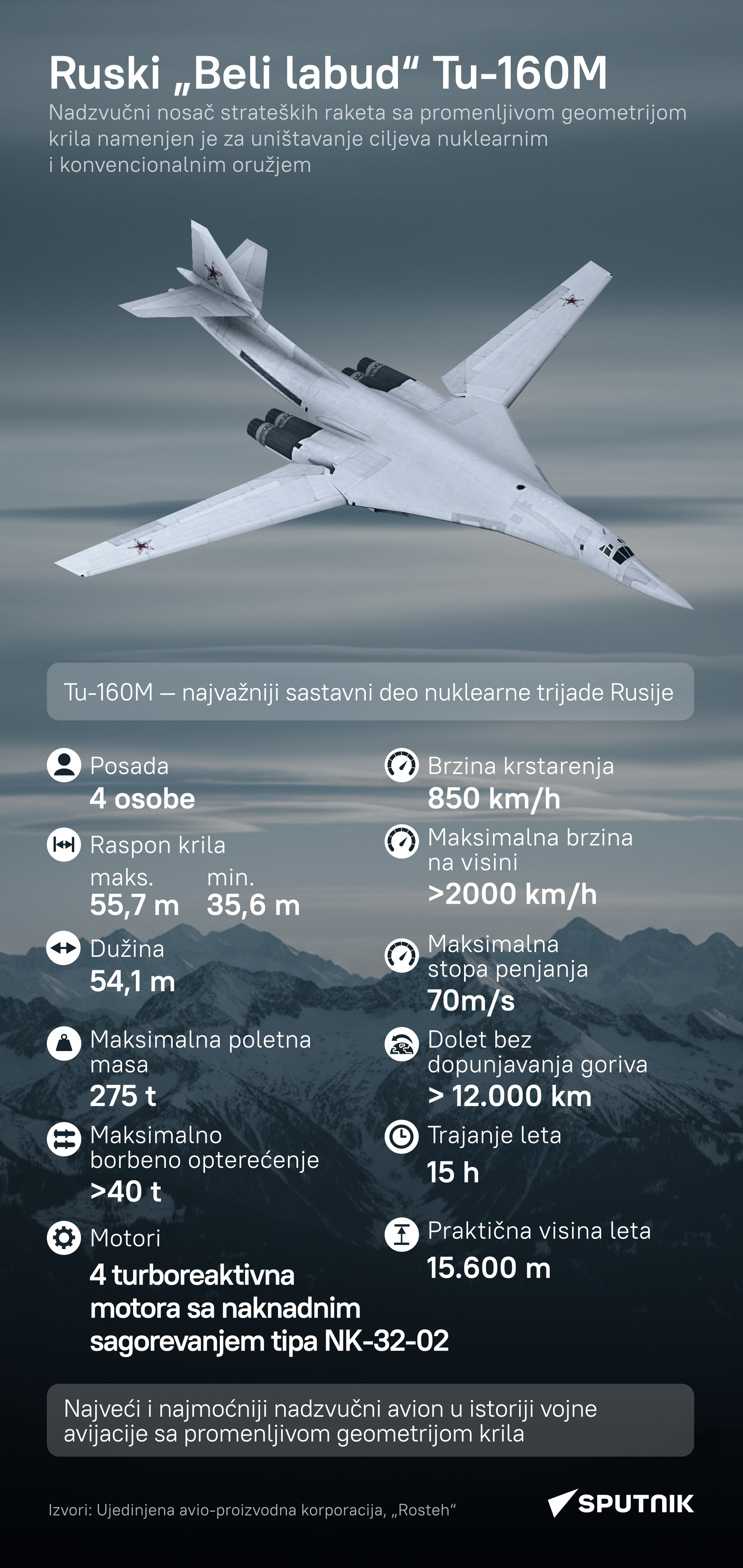 TU-160M - Sputnik Srbija