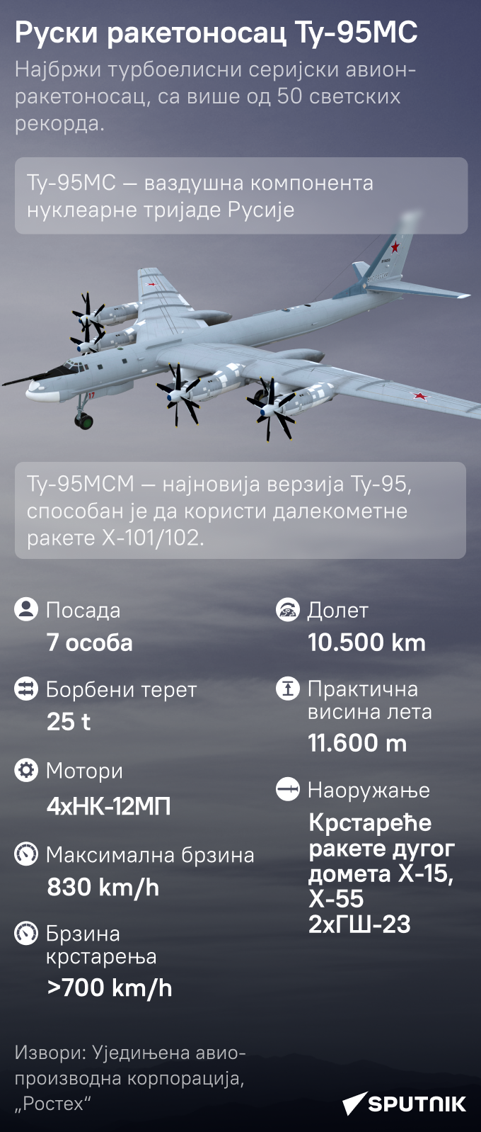 Ту-95МС - Sputnik Србија