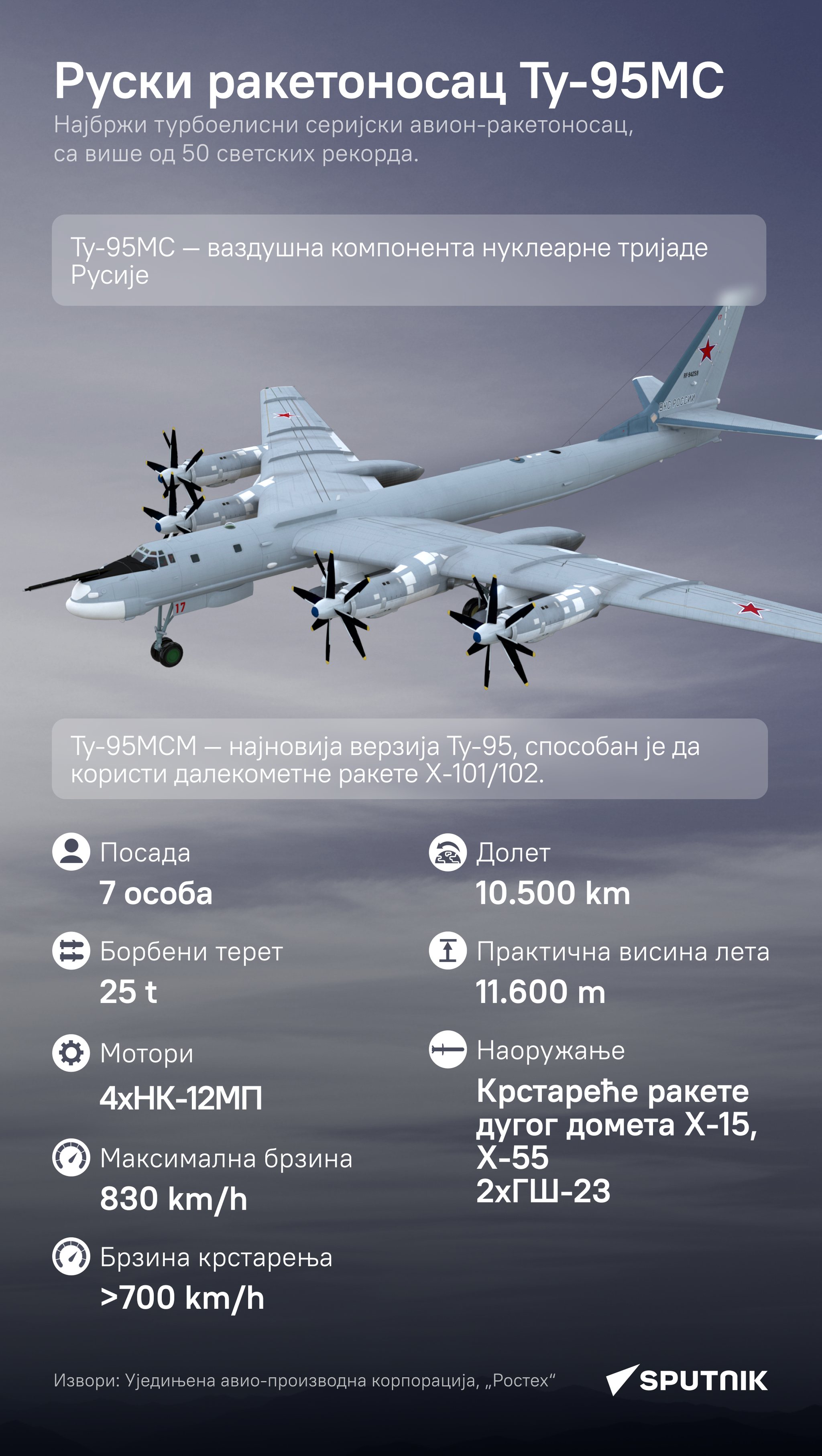 Ту-95МС - Sputnik Србија