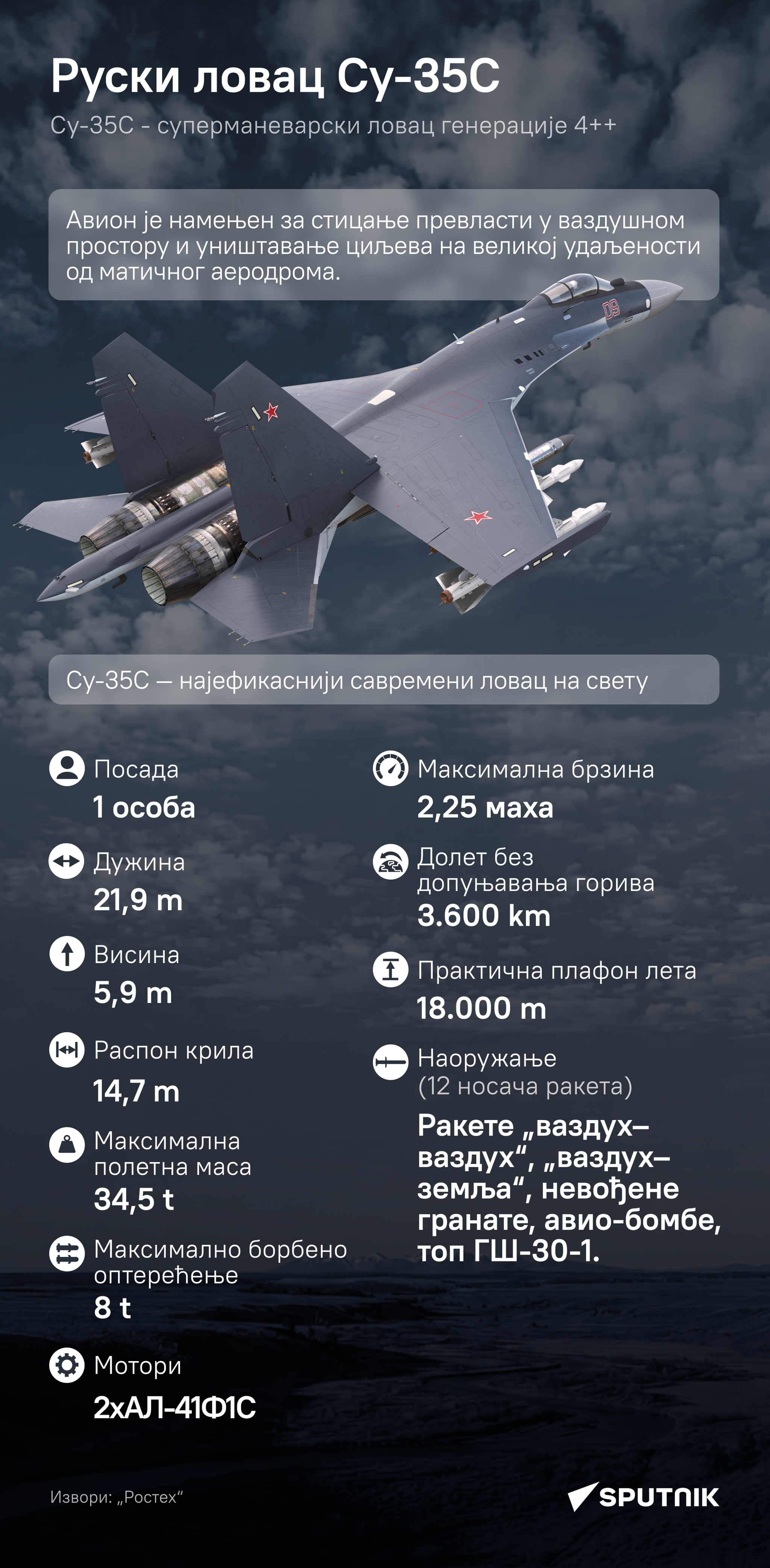 Руски ловац Су-35С деск ћир - Sputnik Србија