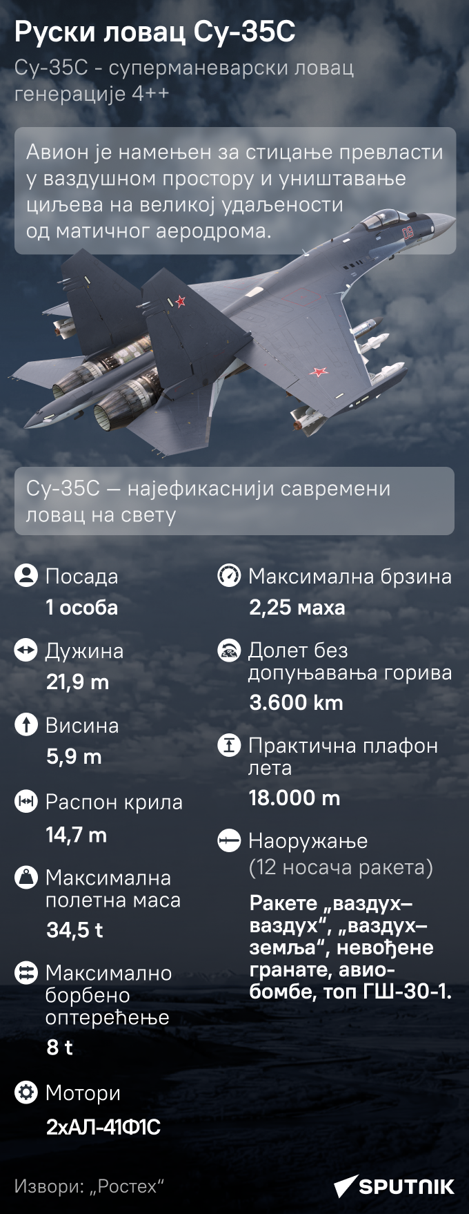 Руски ловац Су-35 С моб ћир - Sputnik Србија