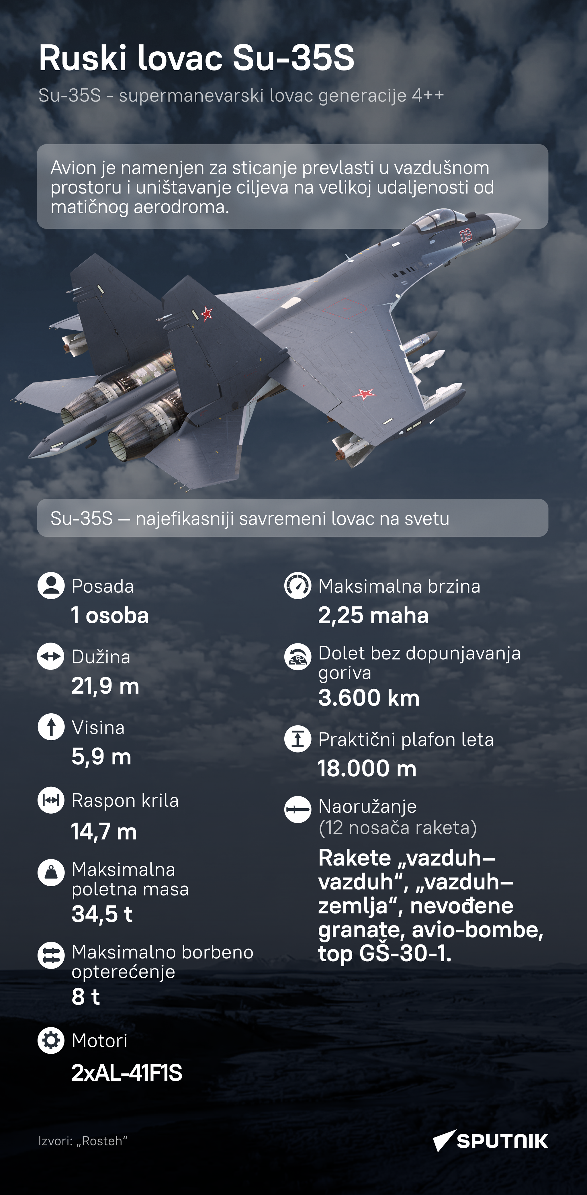 Ruski lovac Su-35S desk lat - Sputnik Srbija