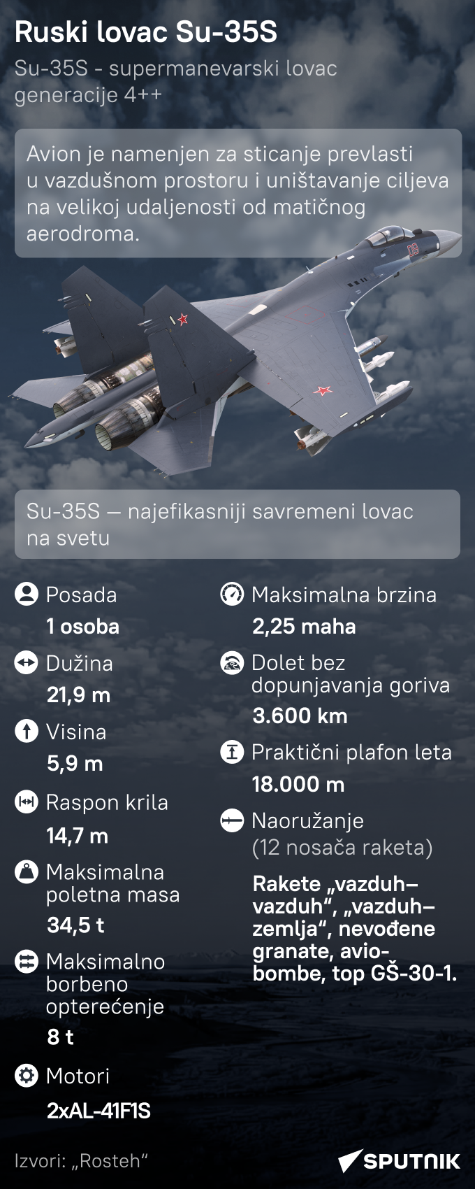 Ruski lovac Su-35S mob lat - Sputnik Srbija